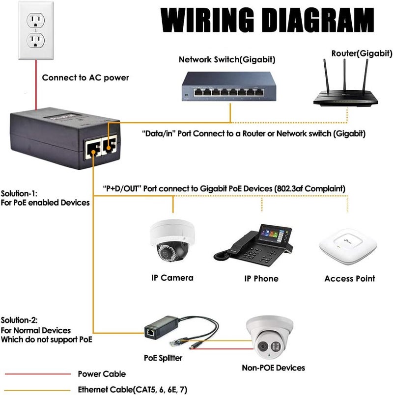 PLUSPOE Gigabit PoE Injector, IEEE 802.3af Compliant, 48V POE Ethernet Adapter 100/1000Mbps Replacement for Ubiquiti U-POE-af, TP-Link TL-POE150S, TRENnet TPE-113GI, Distance Up to 328 Ft - Image 2